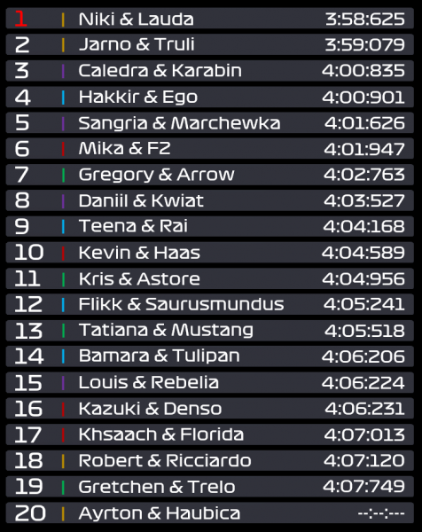 Plik:ROC Standings.png