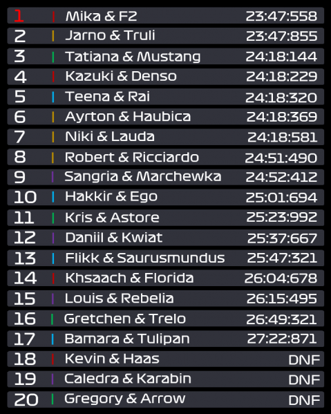 Plik:ROC Results.png